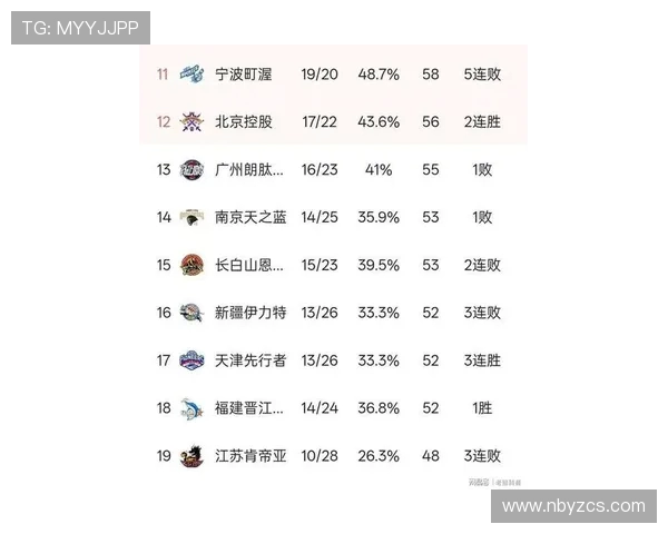 深圳篮球队在欧锦赛积分榜上以73分稳居第一位置展现强劲实力